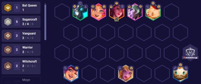 Tft Set Guide How To Play Sugarcraft Mobalytics