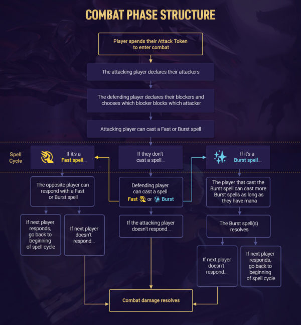 legends of runeterra rank distribution legends of runeterra rank distribution