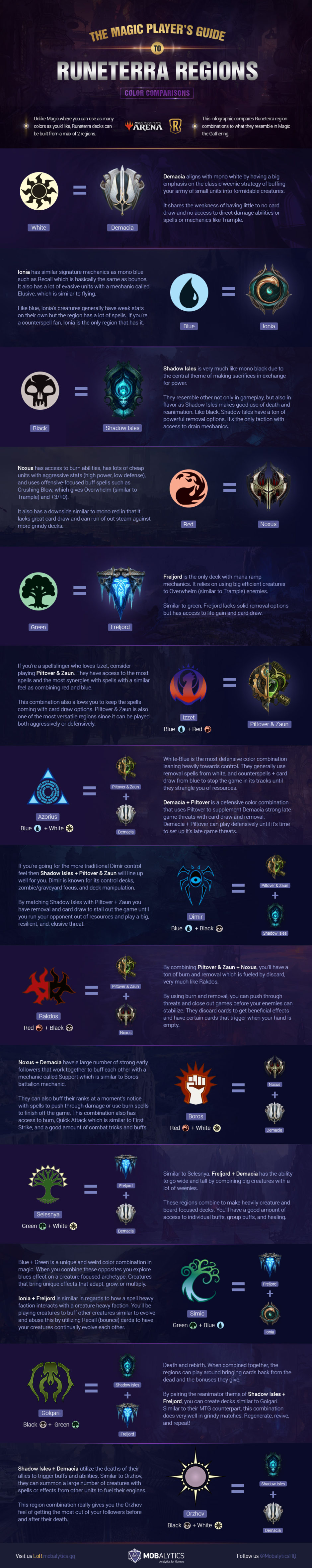 The MTG Player's Guide to Legends of Runeterra (Color vs Region ...