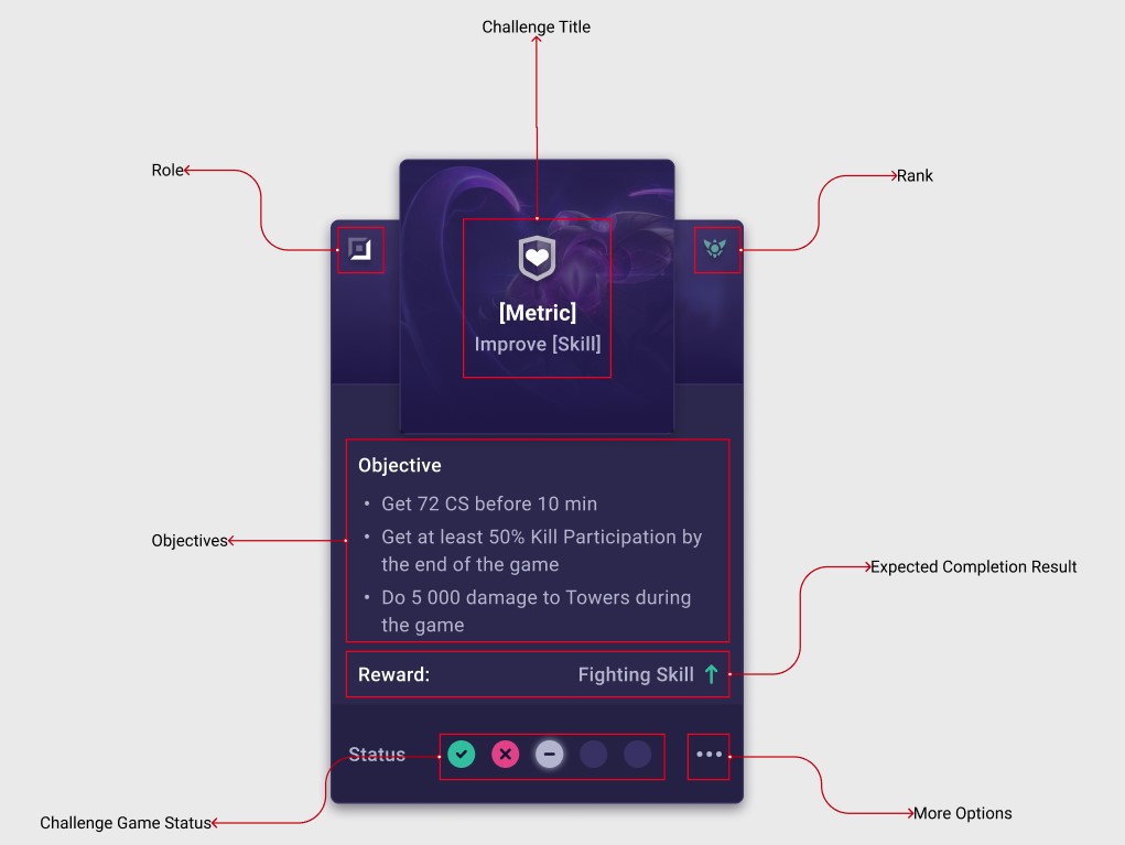 Absolute Beginner's Guide to League of Legends - Mobalytics