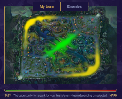 Master Jungle Tips for Climbing in League of Legends - Mobalytics