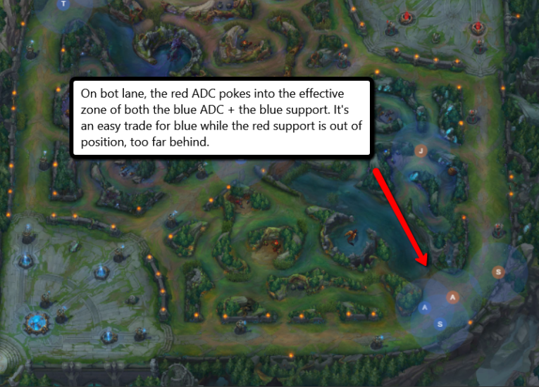 A Challenger Coach on League of Legends Ranked Tiers - Mobalytics