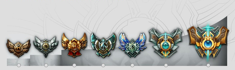 Master, Grandmaster, and Challenger: The Apex Tiers – League of Legends  Support