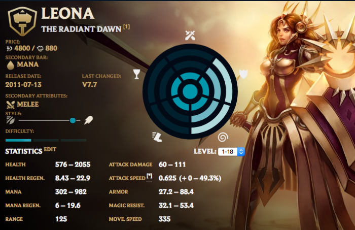 Scaling guide. Radiant Trainer Leona. Radiant Trainer Leona Art.