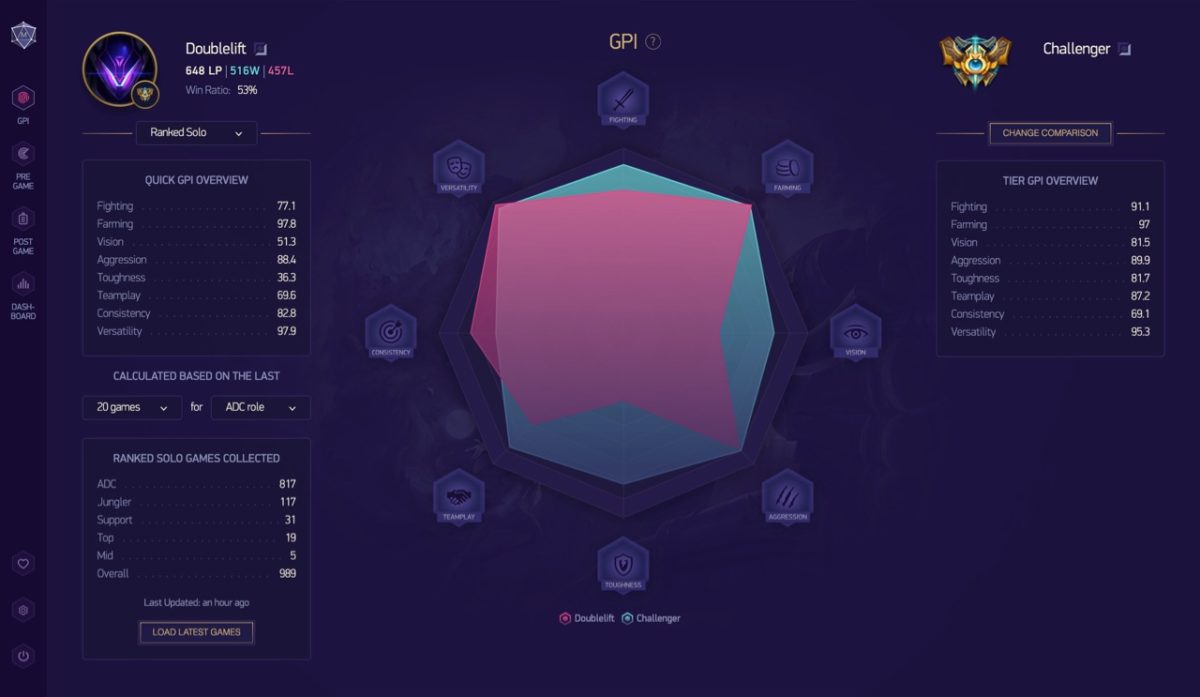 Mobalytics - Personal Performance Analytics for Competitive Gamers