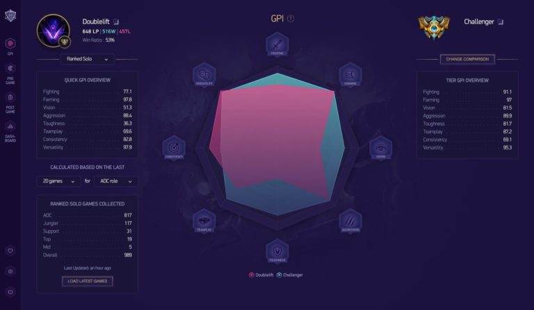 Mobalytics - Personal Performance Analytics for Competitive Gamers