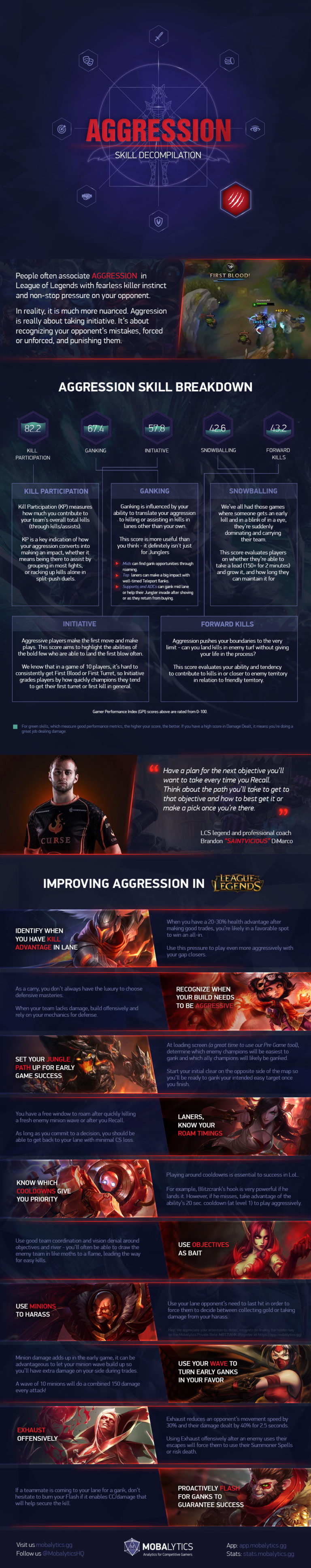 Aggression Skill Decompilation Infographic - Mobalytics