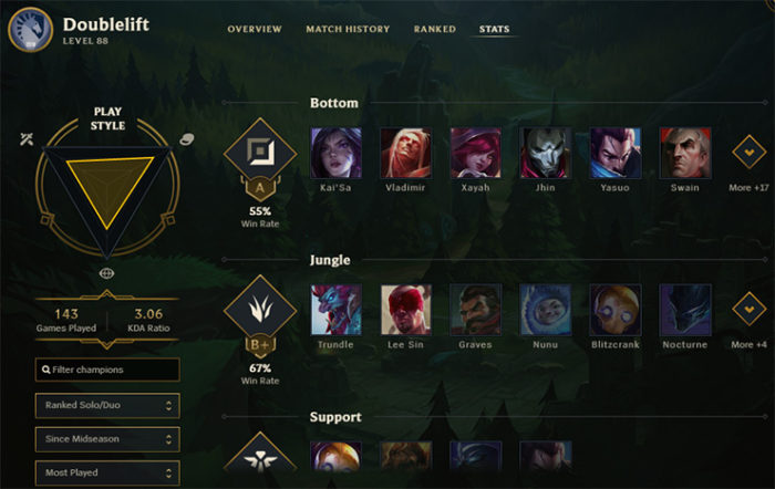 How To Use The League Of Legends Stats Tab To Improve - Mobalytics