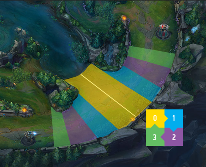 League Of Legends Top Lane Wave Management