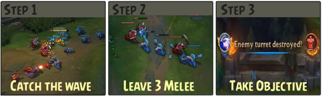 League Of Legends Top Lane Wave Management League of Legends: Ultimate Wave Management Guide - Mobalytics
