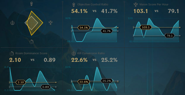 league of legends removed stats tab