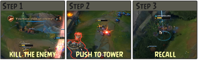 League Of Legends Top Lane Wave Management League of Legends: Ultimate Wave Management Guide - Mobalytics