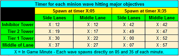 Wave timing spreadsheet