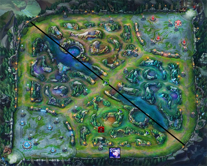 Bot Lane Guide: 7 Ways to Play from Behind in LoL - Mobalytics