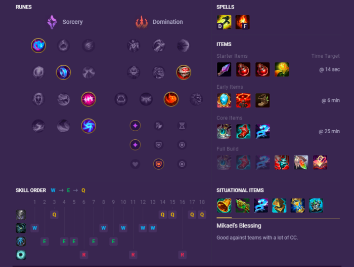 League Of Legends Items Guide: Supports - Mobalytics