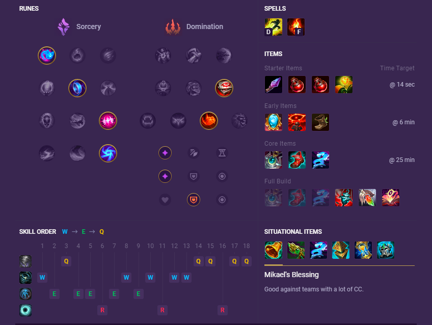 League of Legends Items Guide: Supports (2023)