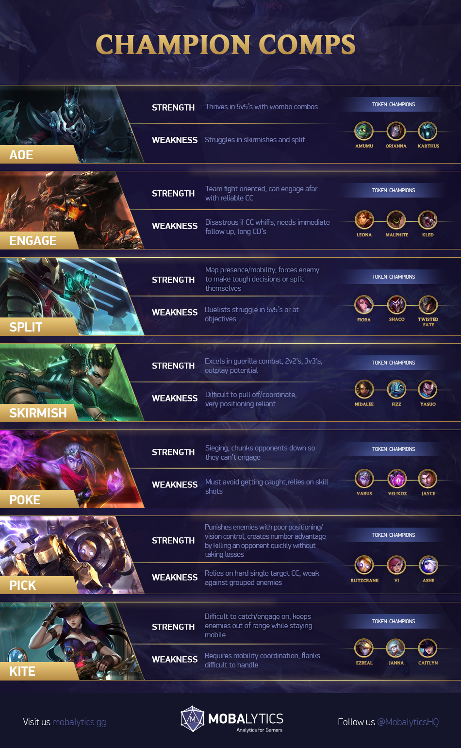 LoL Arena tier list – best team comps according to Riot and us