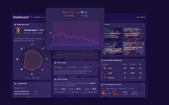 Mobalytics Dashboard