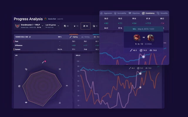 Mobalytics Progress Analysis