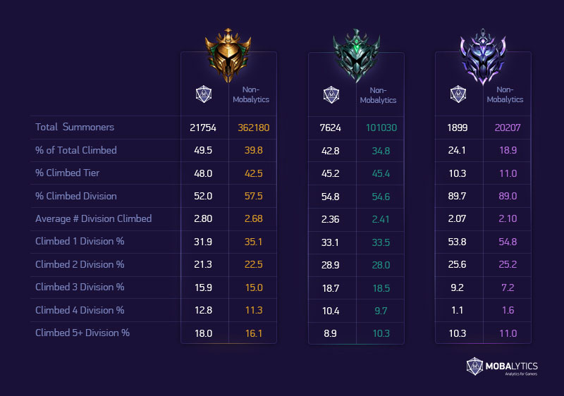 Mobalytics league of legends