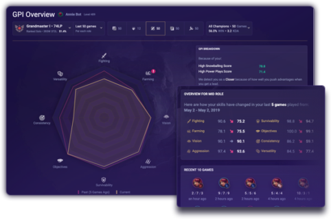 Mobalytics - Personal Performance Analytics for Competitive Gamers