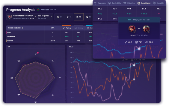 progress-analysis-feature