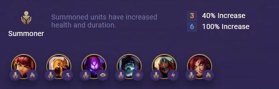 TFT Set 2: New Mechanics, Origins, and Classes - Mobalytics