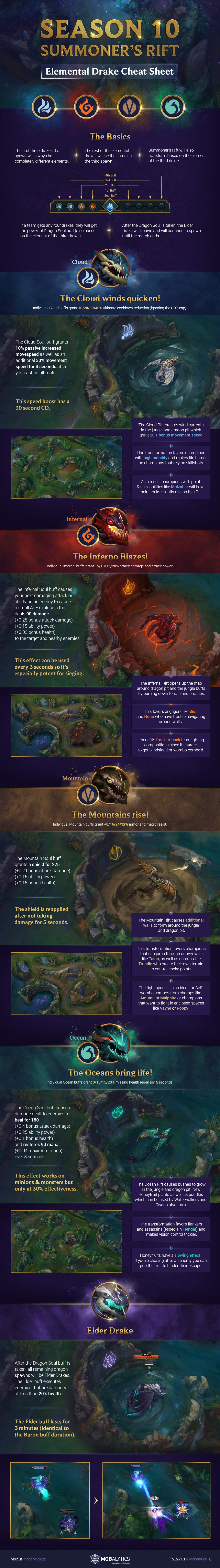 Season 10 Summoner's Rift: Elemental Drake Cheat Sheet