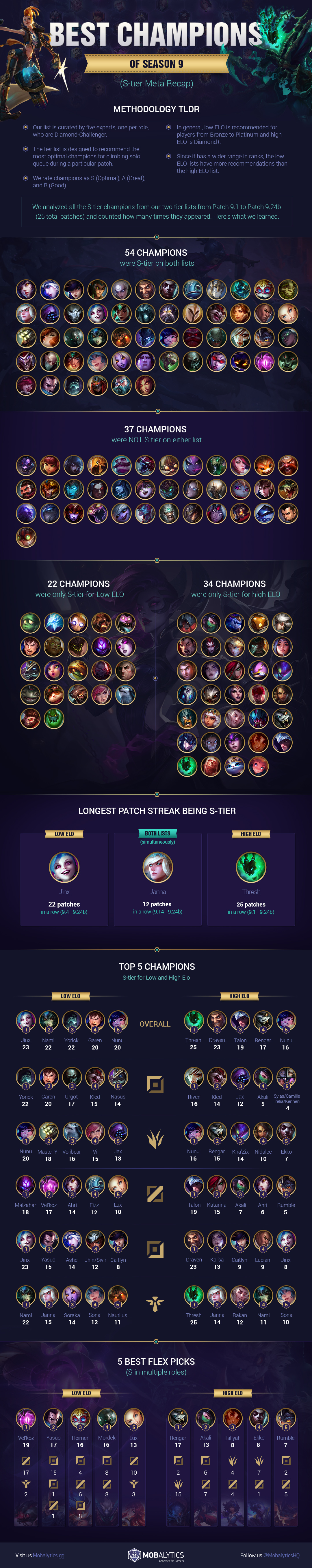 League of Legends: 10 Best One For All Champions 2020