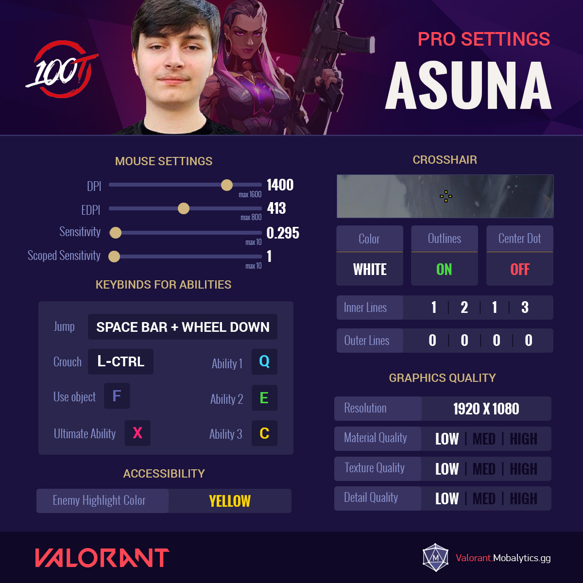 Ρυθμίσεις Asuna Valorant Pro