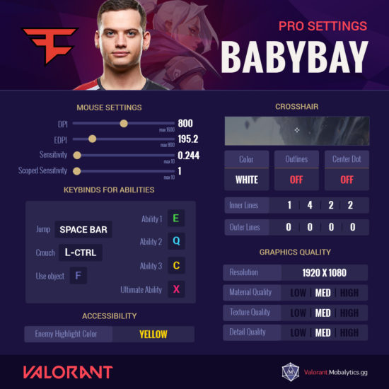Valorant Pro Settings (Mouse Sensitivity, Keybinds, Crosshair, And ...