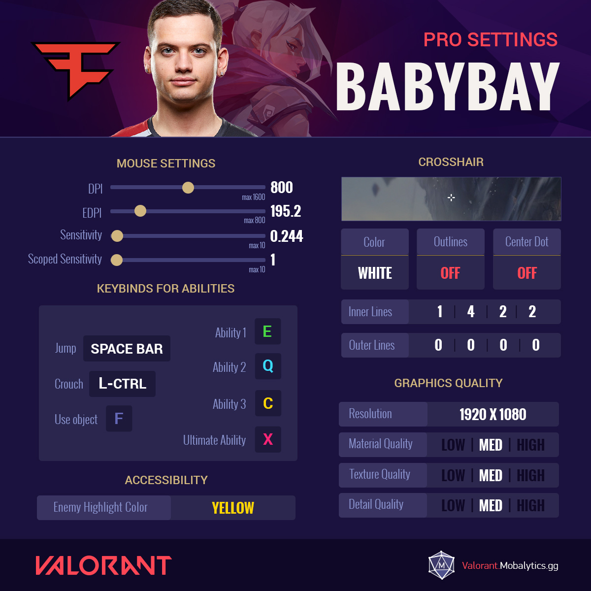 Faze Babybay Valorant Pro Settings