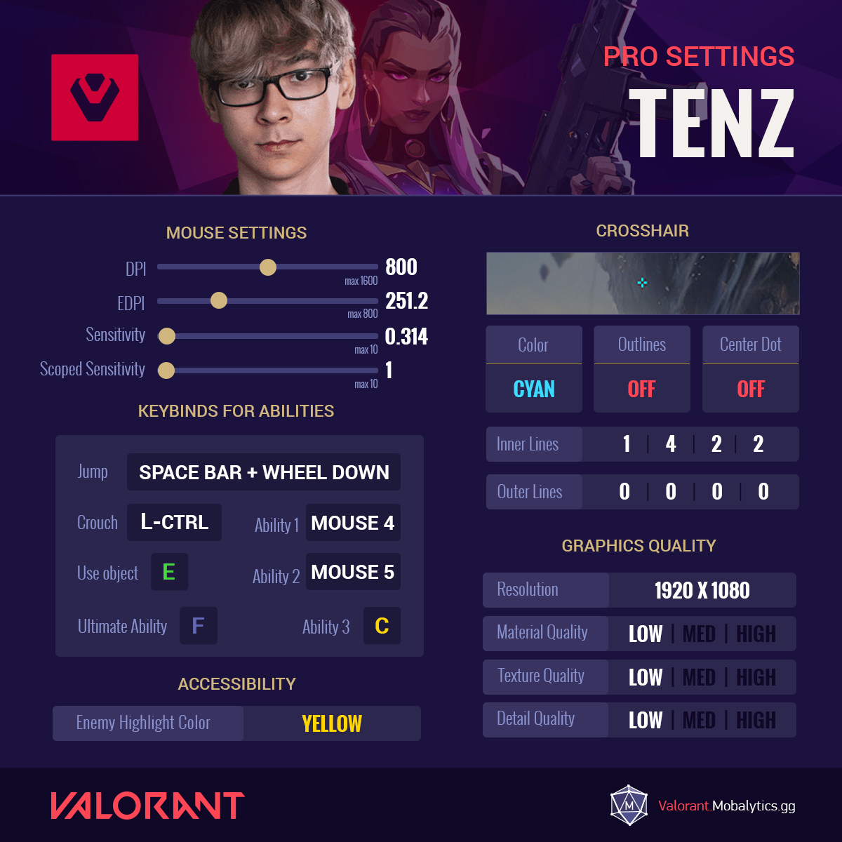 Sen Tenz Valorant Pro Settings