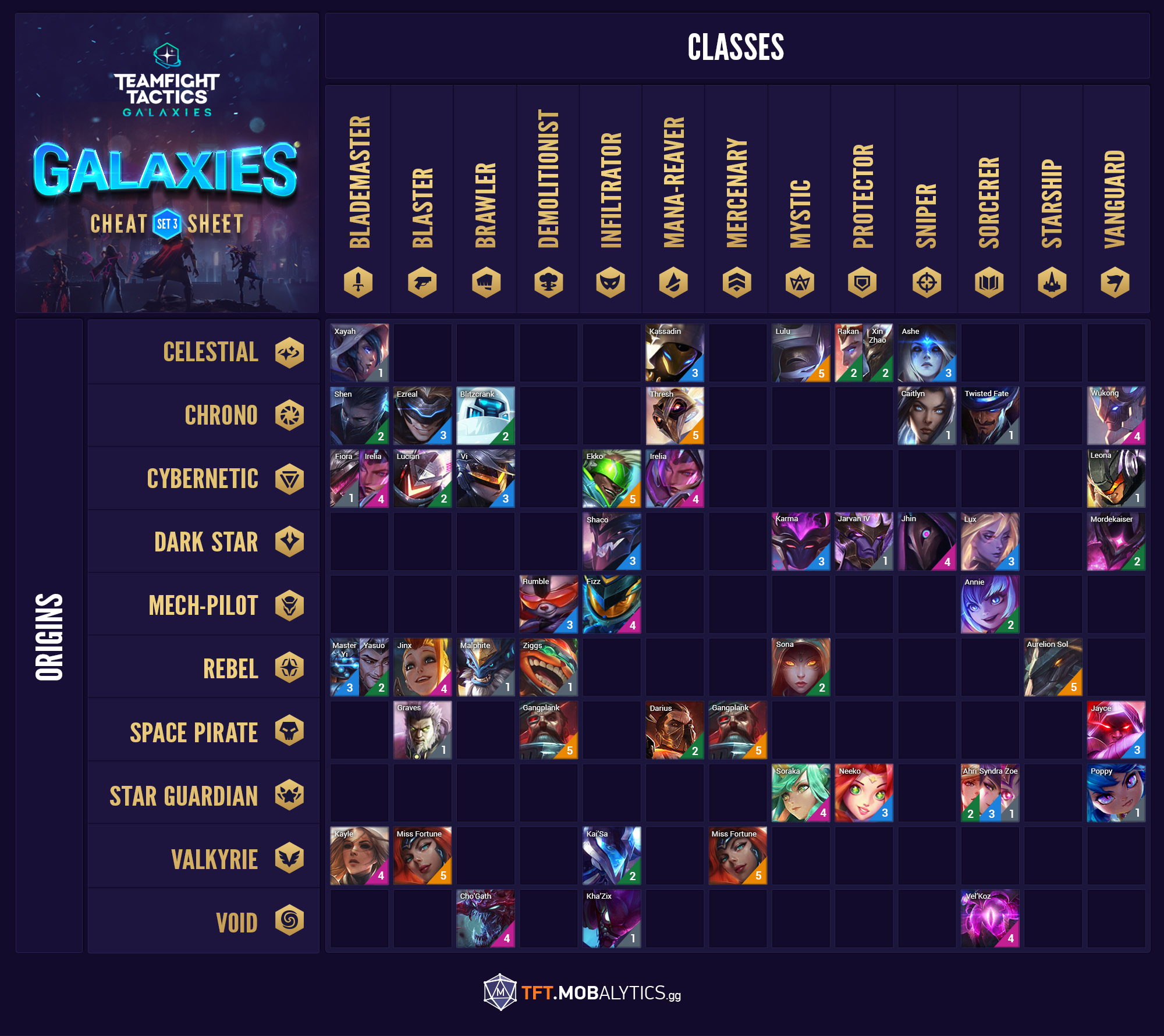 TFT Set 3: Galaxies Synergy Grid