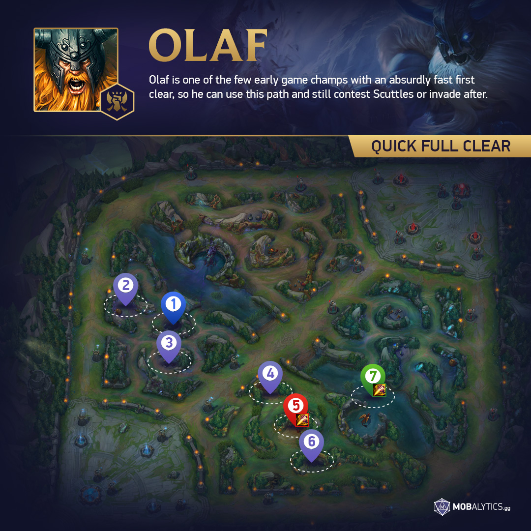 olaf pathing