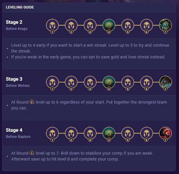 TFT Set 6 Default Leveling Guide