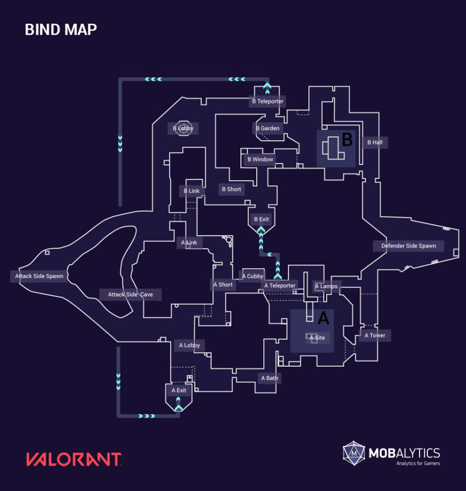 map valorant bind