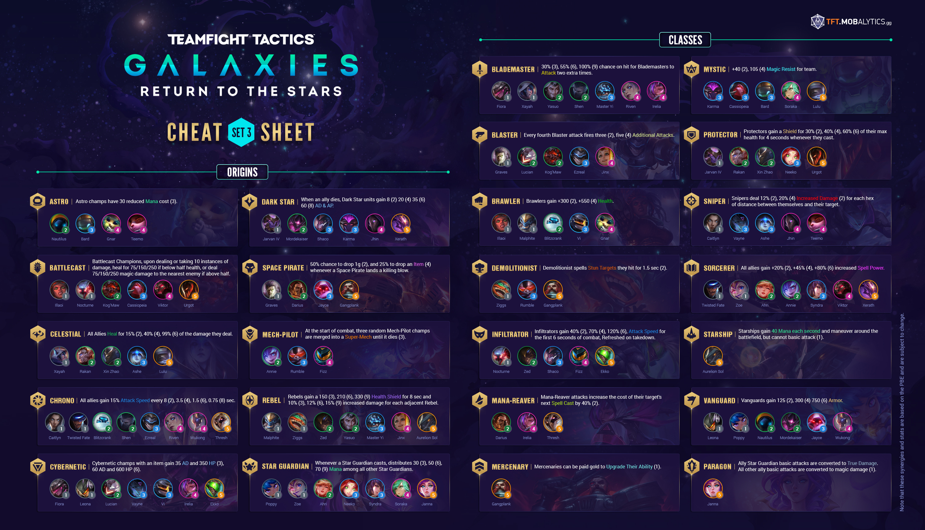 TFT Galaxies Return to the Stars cheat sheet