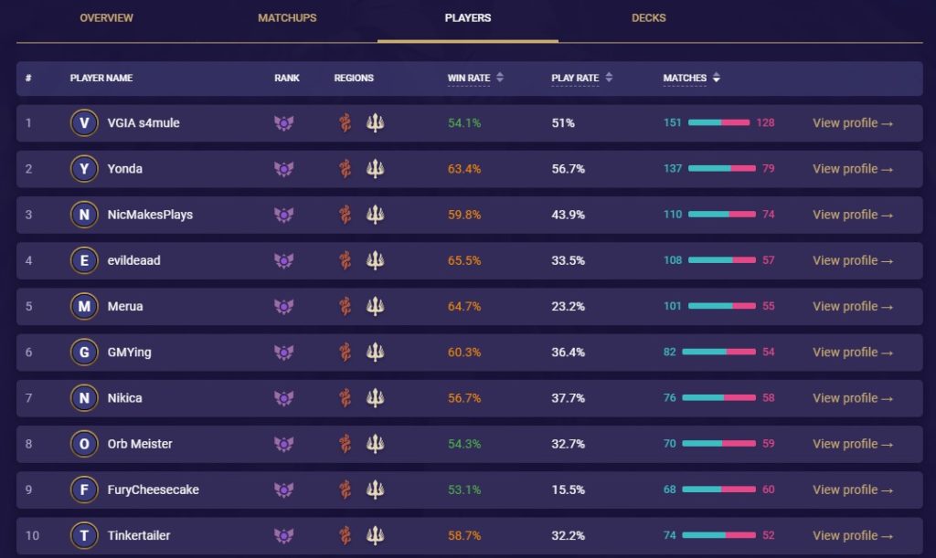 How to Use the LoR Meta Stats Feature (Mobalytics Guide) - Mobalytics