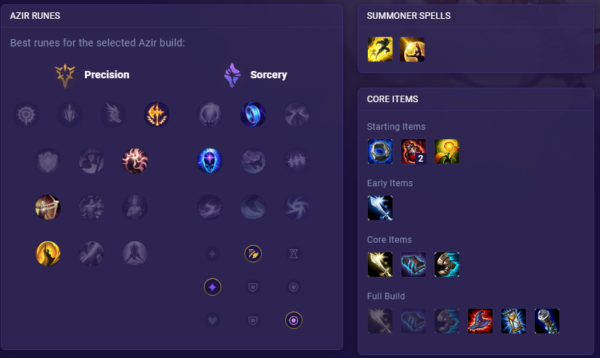 9 OP Duo Queue Strats for League of Legends by Strategist - Mobalytics