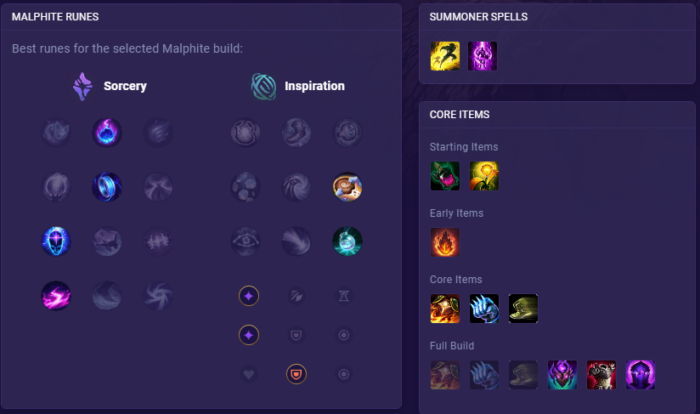 9 OP Duo Queue Strats for League of Legends by Strategist - Mobalytics