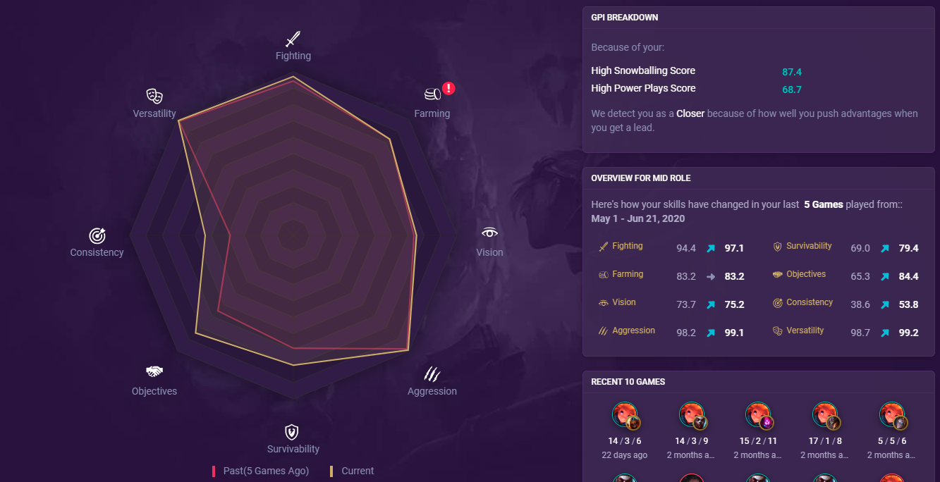 How to Climb in Low ELO as a Mid Laner Mobalytics