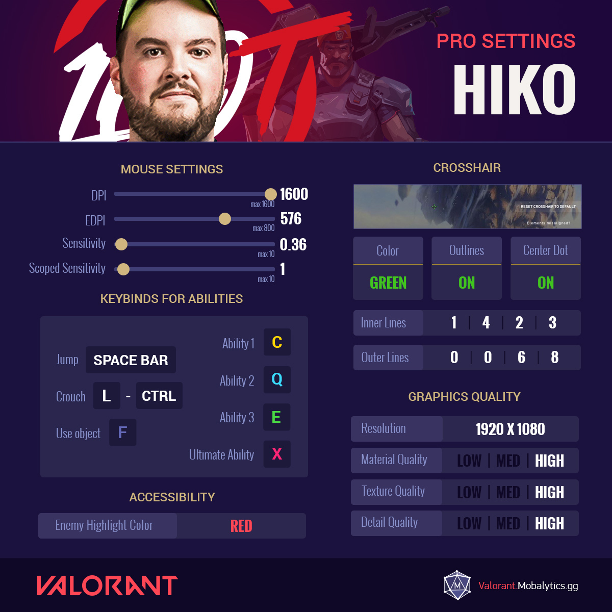 Paramètres 100t Hiko Pro