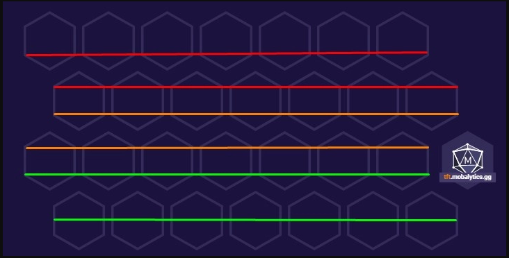 TFT Positioning Key