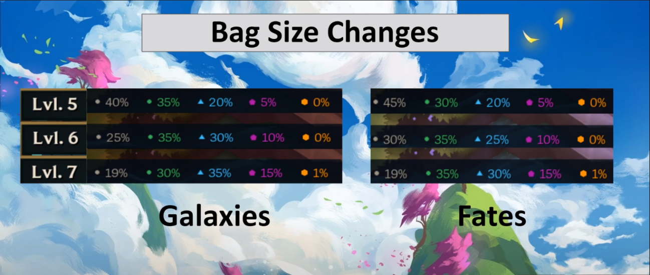 tft number of 4 costs