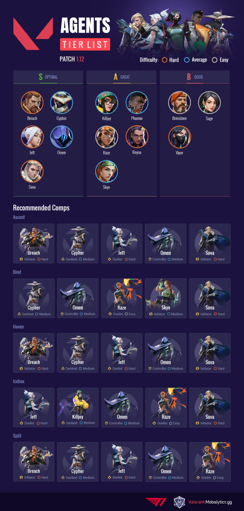 Valorant Cheat Sheet