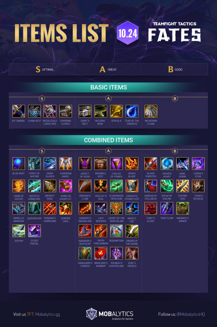 TFT Item Cheat Sheet: Best Combos + Item Guide (Patch 10.24) - Mobalytics