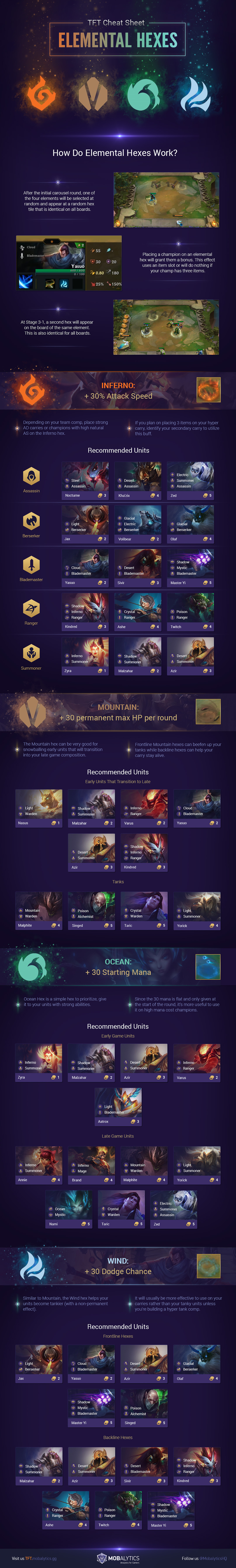 Elemental Hex infographic