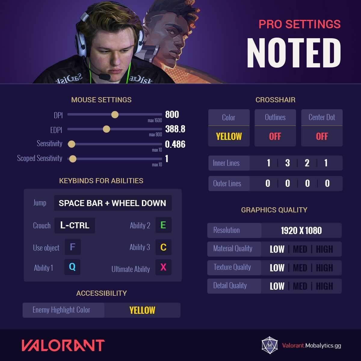 OpTic FNS Valorant settings: Gear, Mouse Sensitivity, Crosshair, Key binds,  Graphics, Video Settings. - The SportsRush