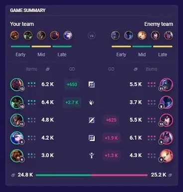 OPGG and Mobalytics: Make sense of your LoL Stats